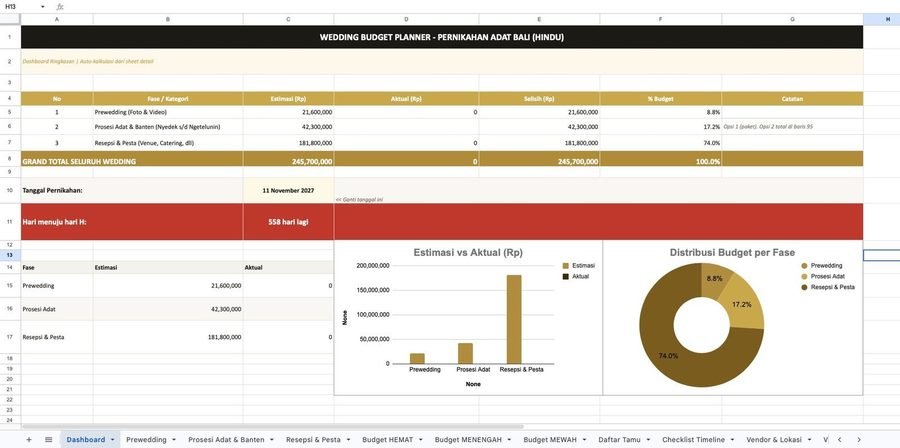 Dashboard Wedding Planner Excel Bali — Total budget pawiwahan otomatis, payment tracker vendor, chart distribusi anggaran adat Hindu Bali
