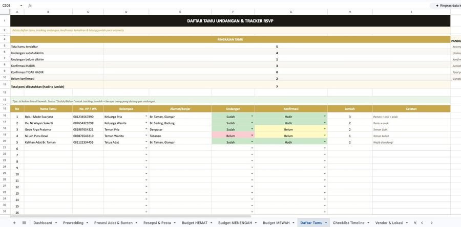 Guest Management Wedding Bali — Daftar tamu pawiwahan, RSVP tracker otomatis, donut chart distribusi tamu